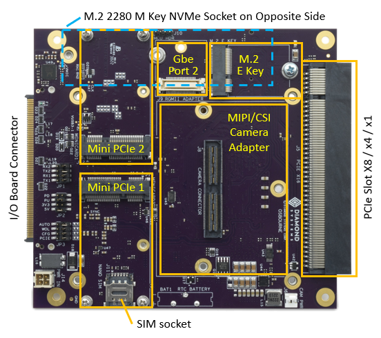 OSBOURNE: Nvidia Solutions, NVIDIA Jetson Embedded Computing Solutions, NVIDIA Jetson AGX Orin